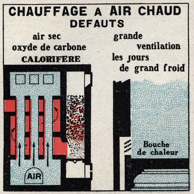Boligopvarmning: fejl ved varmluftsopvarmning. Anonym illustration fra 1925. Privat samling. af Anonymous Anonymous