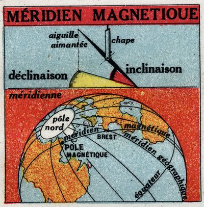 Jordmagnetisme: Jordens magnetiske meridian. Anonym illustration fra 1925. Privat samling. af Anonymous Anonymous