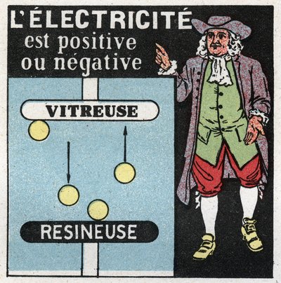 Elektriske fænomener: elektrit er positivt og negativt. Teori af Benjamin Franklin (1706-1790) om de to elektriciteter, det ene glas (det positive) og det andet resinator (det negative). Anonym illustration fra 1925. Privat samling. af Anonymous Anonymous