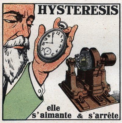 Elektriske fænomener: hysterese. Demonstration af hysterese-fænomen ved at nærme sig en dynamo, der virker på et ur, hvis gear stort set er af stål, det magneter sig selv, og det slutter. Anonym illustration fra 1925. Privat samling. af Anonymous Anonymous
