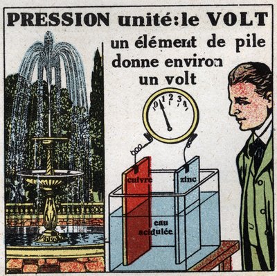 Elektriske enheder: Volt til måling af potentialforskellen (tryk). Anonym illustration fra 1925. Privat samling. af Anonymous Anonymous