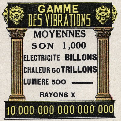 Ether (materiale): række af gennemsnitlige vibrationer for lyd, elektricitet, varme, lys og røntgenstråler. Anonym illustration fra 1925. Privat samling. af Anonymous Anonymous