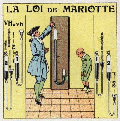 Gastryk: Mariottes lov om atmosfærisk tryk (Edme Mariotte, ca. 1620-1684). Anonym illustration fra 1925. Privat samling. af Anonymous Anonymous