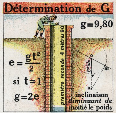 Kornethed: bestemmelse af G (acceleration). Anonym illustration af 1925. Privat samling. af Anonymous Anonymous