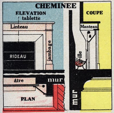 Boligopvarmning: tværsnit af en pejs. Anonym illustration fra 1925. Privat samling. af Anonymous Anonymous