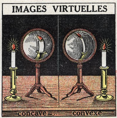 Lysrefleksion: virtuelt billede med konkavt spejl (venstre) og konveks spejl (højre). Anonym illustration fra 1925. Privat samling. af Anonymous Anonymous