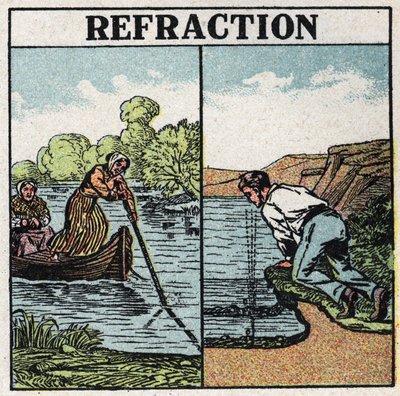 Lysbrydning: stick fænomen i vand. Anonym illustration fra 1925. Privat samling. af Anonymous Anonymous