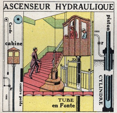 Væskebalance: Princippet i Blaise Pascal (1623-1662) gælder for en hydraulisk lift. Anonym illustration fra 1925. Privat samling. af Anonymous Anonymous