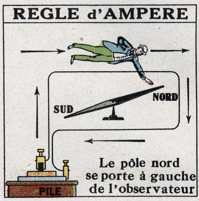 Måling af elektriske strømme: regel af Andre Marie Ampere (1775-1836). Nordpolen er til venstre for observatøren. Anonym illustration fra 1925. Privat samling. af Anonymous Anonymous