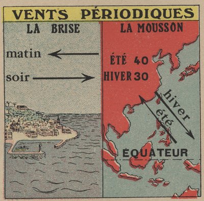 Meteorologi: Periodiske vinde. Vinden og monsunen. Anonym illustration fra 1925. Privat samling. af Anonymous Anonymous