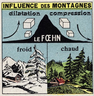 Meteorologi: bjerges indflydelse på vinde (foehn). Anonym illustration fra 1925. Privat samling. af Anonymous Anonymous