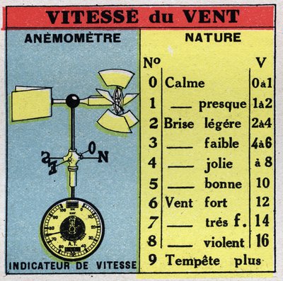 Meteorologi: måling af vindhastighed med et vindmåler. Anonym illustration fra 1925. Privat samling. af Anonymous Anonymous