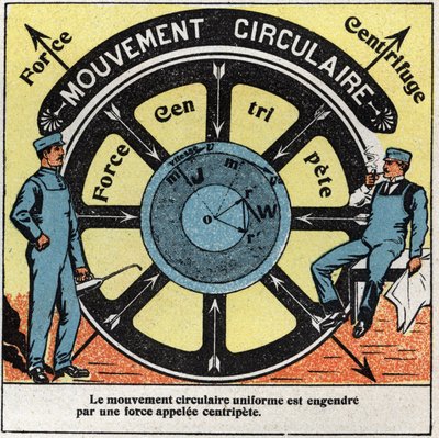 Bevægelser: ensartet cirkulær bevægelse genereres af en kraft kaldet centripet. Anonym illustration fra 1925. Privat samling. af Anonymous Anonymous