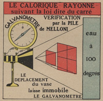 Stråling og ledningsevne: lov om direkte stråling af kalorie verificeret af Melloni-batteriet og et galvanometer. Anonym illustration fra 1925. Privat samling. af Anonymous Anonymous