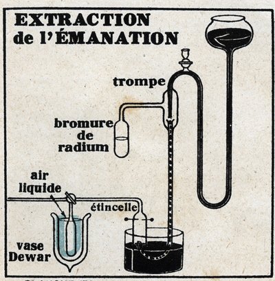 Radium: udvinding af emanation. Anonym illustration af 1925. Privat samling. af Anonymous Anonymous