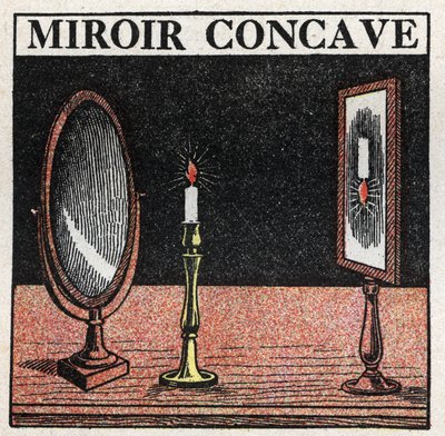 Refleksion af lys: konkavt spejl. Anonym illustration af 1925. Privat samling. af Anonymous Anonymous