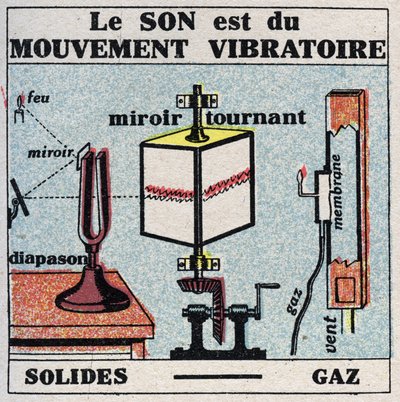 Lydenergi: lyd er vibrerende bevægelse. Anonym illustration fra 1925. Privat samling. af Anonymous Anonymous