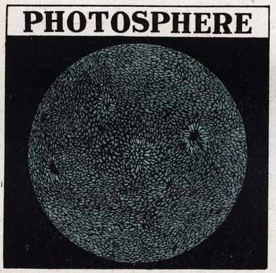 Spektralanalyse: solens sammensætning. Solens overflade kaldes fotosfæren. Anonym illustration fra 1925. Privat samling. af Anonymous Anonymous