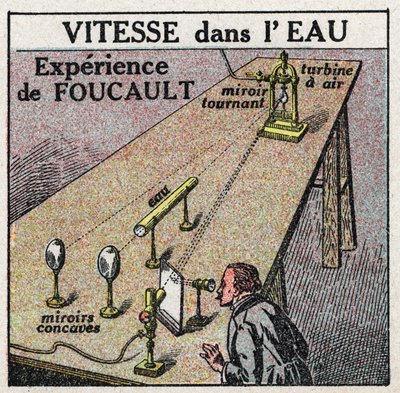Lysets hastighed: oplevelsen af Leon Foucault (1819-1868), der viser, at lysets hastighed er mindre i vand end i luft. Anonym illustration fra 1925. Privat samling. af Anonymous Anonymous