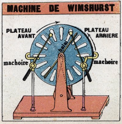 Statiske maskiner: Wimshurst-maskine, elektrostatisk maskine opfundet i 1882 af James Wimshurst (1832-1903). Anonym illustration fra 1925. Privat samling. af Anonymous Anonymous