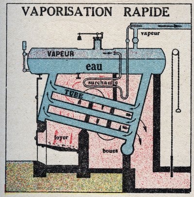 Dampgeneratorer: hurtig fordampning i en kedel. Anonym illustration fra 1925. Privat samling. af Anonymous Anonymous