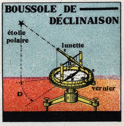 Terrestrisk magnetisme: deklination compa. Anonym illustration af 1925. Privat samling. af Anonymous Anonymous