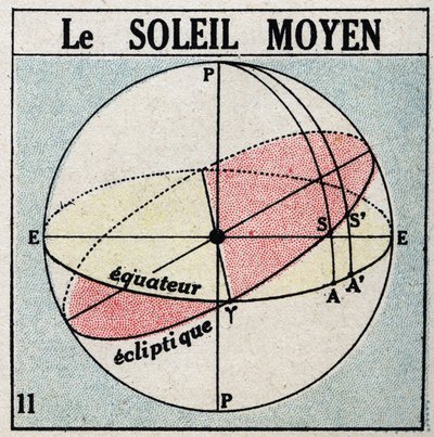 Timen: den midterste sol. Anonym illustration af 1925. Privat samling. af Anonymous Anonymous