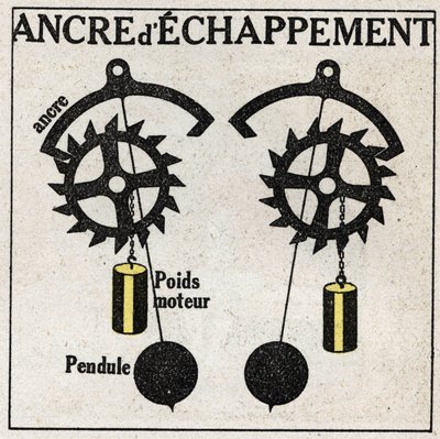 Pendulet: påføring på ure med flugtanker. Anonym illustration fra 1925. Privat samling. af Anonymous Anonymous