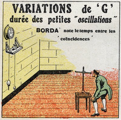 Pendulet: variation af G. Erfaring fra Borda med et ur, hvis pendul er omtrent lige lang som erfaringspendulet. Erfaring med sømand Jean-Charles (Jean Charles) Ridder af Borda af Anonymous Anonymous