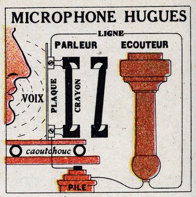 Telefonen: mikrofon af David Edward Hughes (1831-1900). Anonym illustration fra 1925. Privat samling. af Anonymous Anonymous