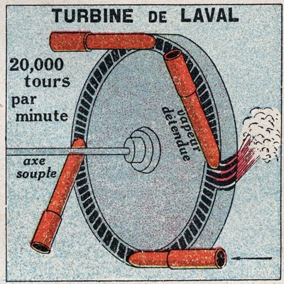 Dampmaskinen: en actionturbine opfundet af Carl Gustaf Patrik fra Laval (1845-1913) i 1893. Anonym illustration fra 1925. Privat samling. af Anonymous Anonymous