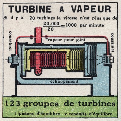 Dampmaskinen: tværsnit af en dampturbine. Anonym illustration fra 1925. Privat samling. af Anonymous Anonymous