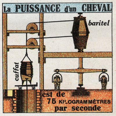 Arbejde og kraft: kraften af en hest er 75 kilo meter i sekundet. Anonym illustration fra 1925. Privat samling. af Anonymous Anonymous