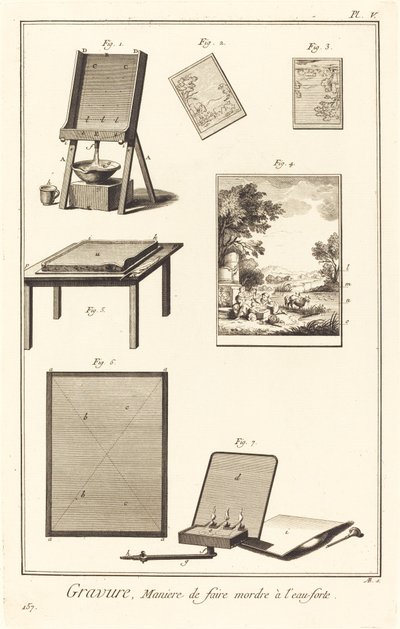 Gravering, Bidemåde med radering: pl. V af Antonio Baratta after A. J. de Fehrt