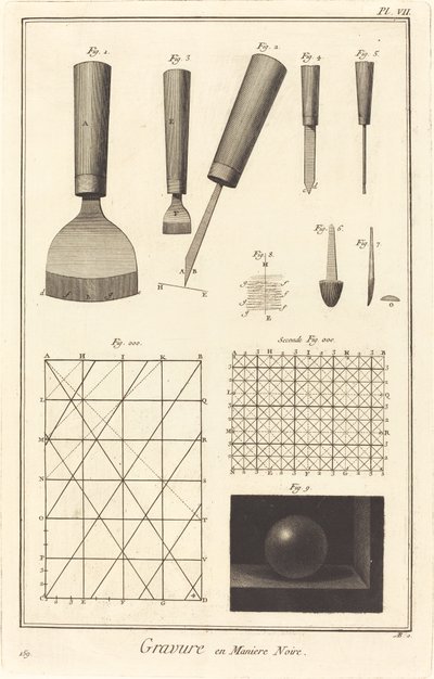 Indgravering i mezzotint: pl. VII af Antonio Baratta after A. J. de Fehrt