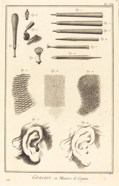 Blyantsgravering: pl. VIII af Antonio Baratta after A. J. de Fehrt