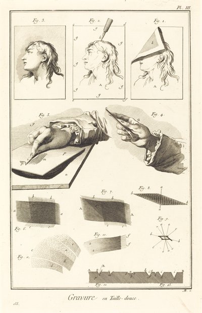 Dybtryk: pl. III af Antonio Baratta after A. J. de Fehrt