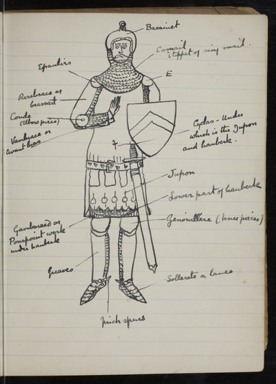 Side fra en notesbog til The White Company, The Newberry Library Vault Folio Case MS 5116 no. 2 af Arthur Ignatius Conan Doyle