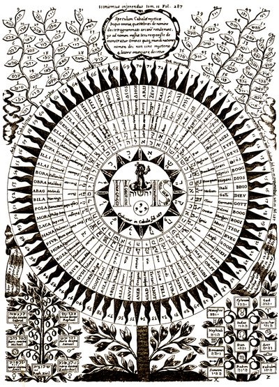Det store kabbalistiske træ af Athanasius (after) Kircher
