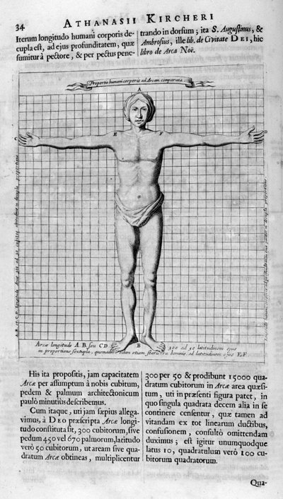 Menneskers andele, 1675 af Athanasius Kircher