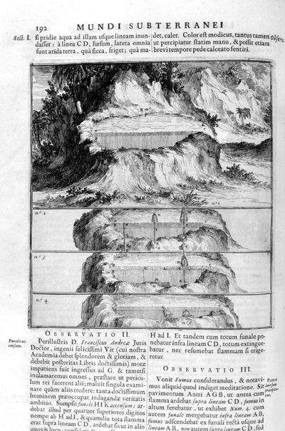 Vandbevægelse, 1678. af Athanasius Kircher