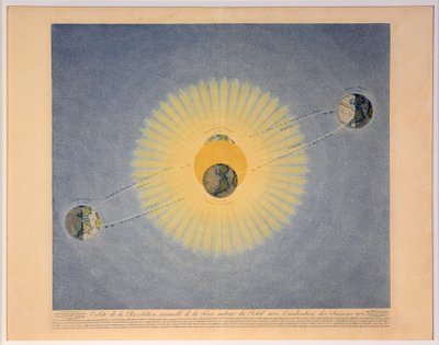 Jordens årlige revolution omkring Solen med angivelse af årstiderne nr. 2, af Auguste Henri Dufour