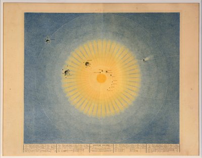 SOLARSYSTEM Nr. 1, pub. Paris, 1839. af Auguste Henri Dufour