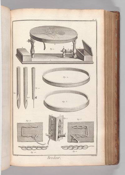 Bog 2 (del 1), bind. 2: Brodeur, Plate II (Embroiderer, Plate 2), fra 