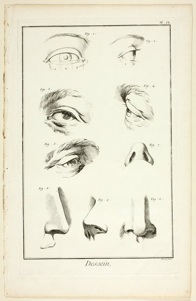Design: Facial Anatomy fra Encyclopédie af Benoit Louis Prevost