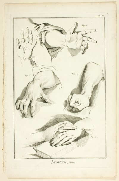 Design: Hænder, fra Encyclopédie af Benoit Louis Prevost
