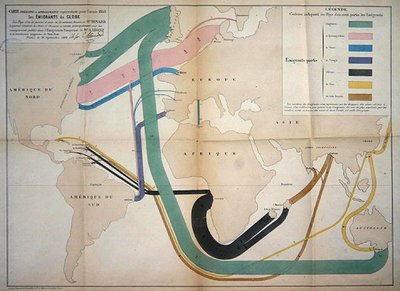 Kort, der repræsenterer globale emigrationsbevægelser i 1858 af Charles Joseph Minard