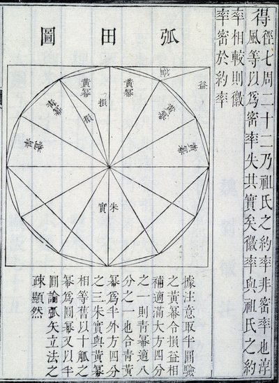 Algebra, illustration fra De ni kapitler om matematisk kunst, af Ji?zh?ng Suànshù (blæk på papir) af Chinese School Chinese School