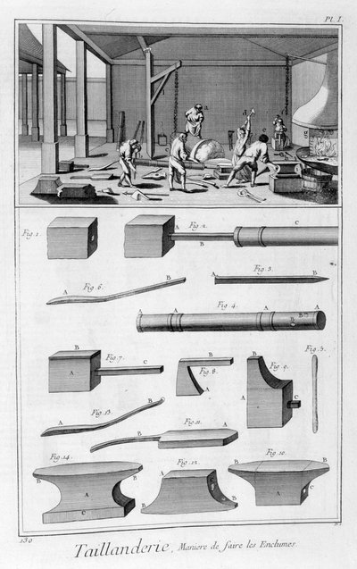 Kantværktøjsindustri, 1751-1777 af Denis Diderot