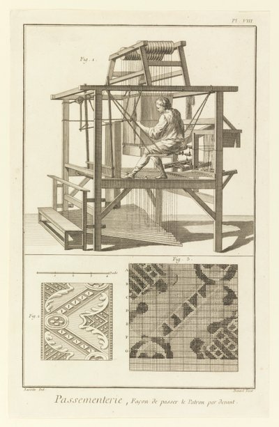 Passementerie, måde at passere mønsteret foran af Denis Diderot